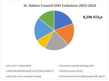 emissions-202324