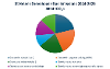 Greenhouse gas emissions predicted