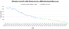 GHG emissions line graph
