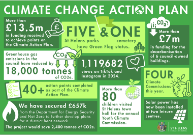 Climate Change Infographic 2024-2025 1