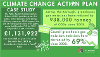 Climate Change Infographic 2024-2025 2