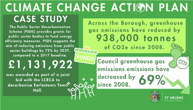 Climate Change Infographic 2024-2025 2